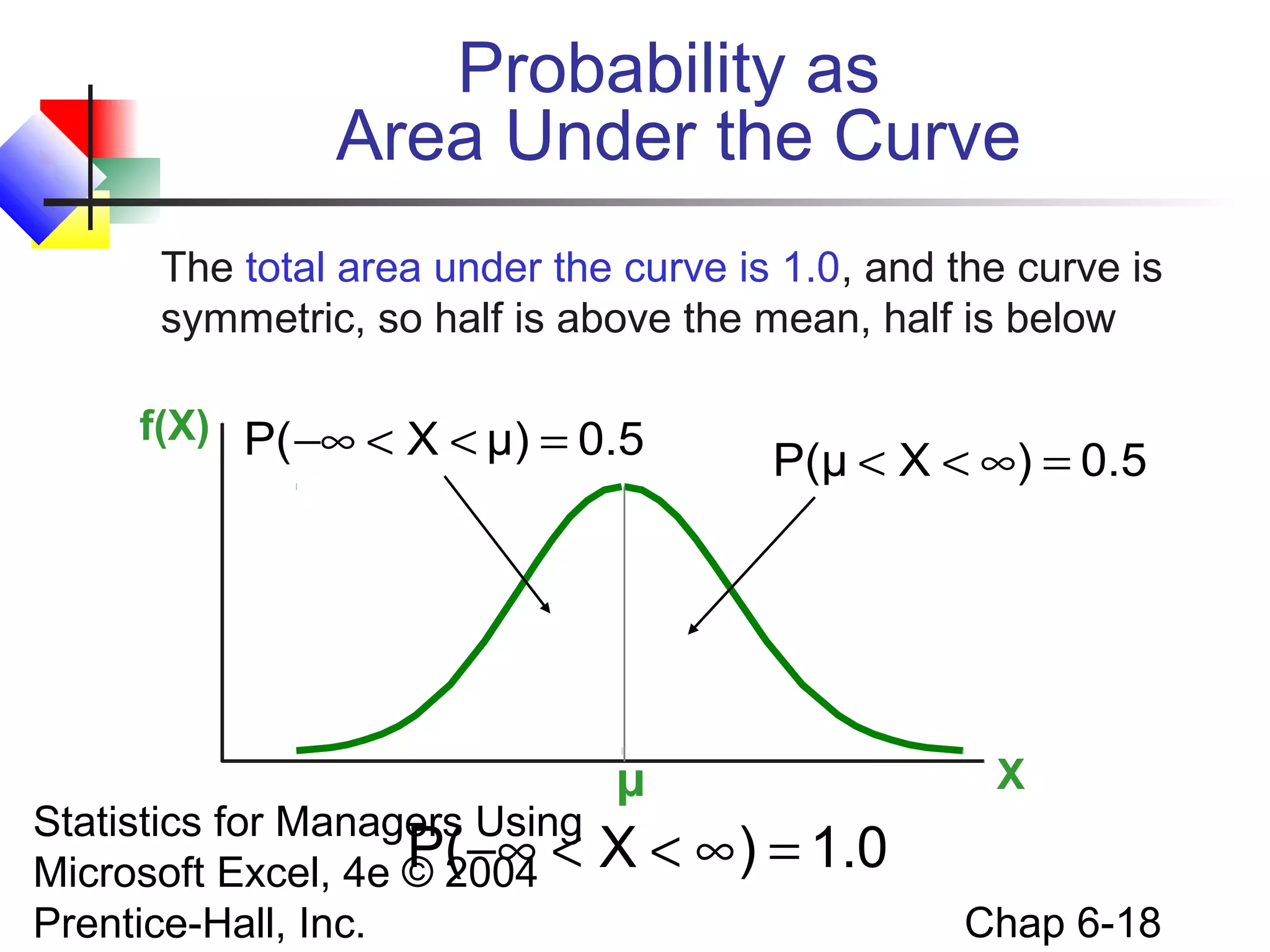 Statistics for Managers Using
Microsoft Excel, 4e © 2004
Prentice-Hall, Inc. Chap 6-18
f(X)
Xμ
Probability as
Area Under the Curve
0.50.5
The total area under the curve is 1.0, and the curve is
symmetric, so half is above the mean, half is below
1.0)XP( =∞<<−∞
0.5)XP(μ =∞<<0.5μ)XP( =<<−∞
 
