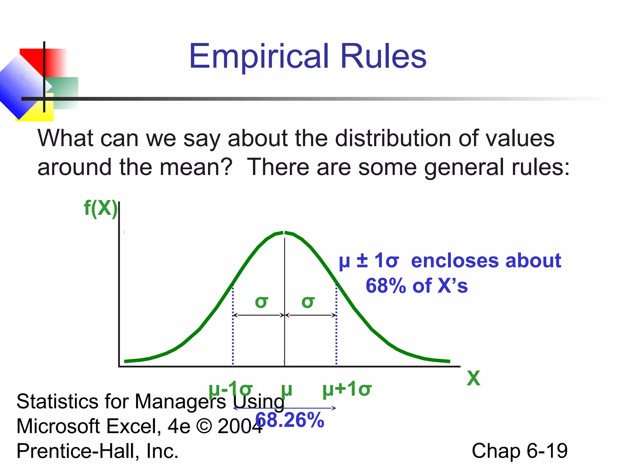 Statistics for Managers Using
Microsoft Excel, 4e © 2004
Prentice-Hall, Inc. Chap 6-19
Empirical Rules
μ ± 1σ encloses about
68% of X’s
f(X)
X
μ μ+1σμ-1σ
What can we say about the distribution of values
around the mean? There are some general rules:
σσ
68.26%
 