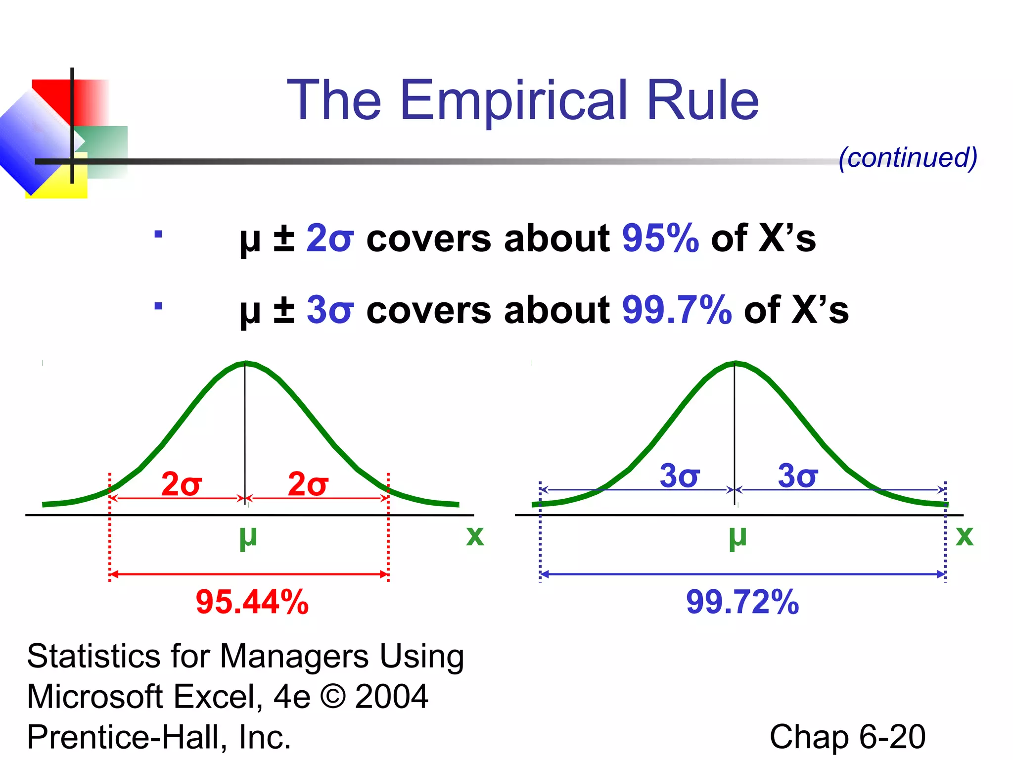 Statistics for Managers Using
Microsoft Excel, 4e © 2004
Prentice-Hall, Inc. Chap 6-20
The Empirical Rule
 μ ± 2σ covers about 95% of X’s
 μ ± 3σ covers about 99.7% of X’s
xμ
2σ 2σ
xμ
3σ 3σ
95.44% 99.72%
(continued)
 
