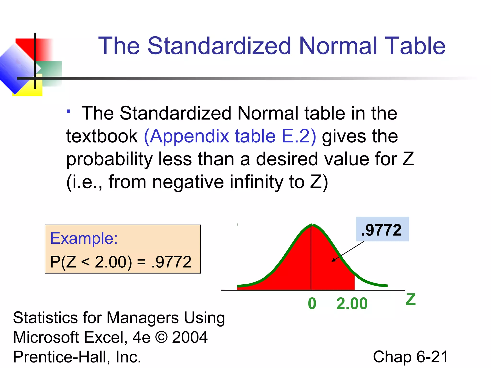 Statistics for Managers Using
Microsoft Excel, 4e © 2004
Prentice-Hall, Inc. Chap 6-21
The Standardized Normal Table
 The Standardized Normal table in the
textbook (Appendix table E.2) gives the
probability less than a desired value for Z
(i.e., from negative infinity to Z)
Z0 2.00
.9772
Example:
P(Z < 2.00) = .9772
 