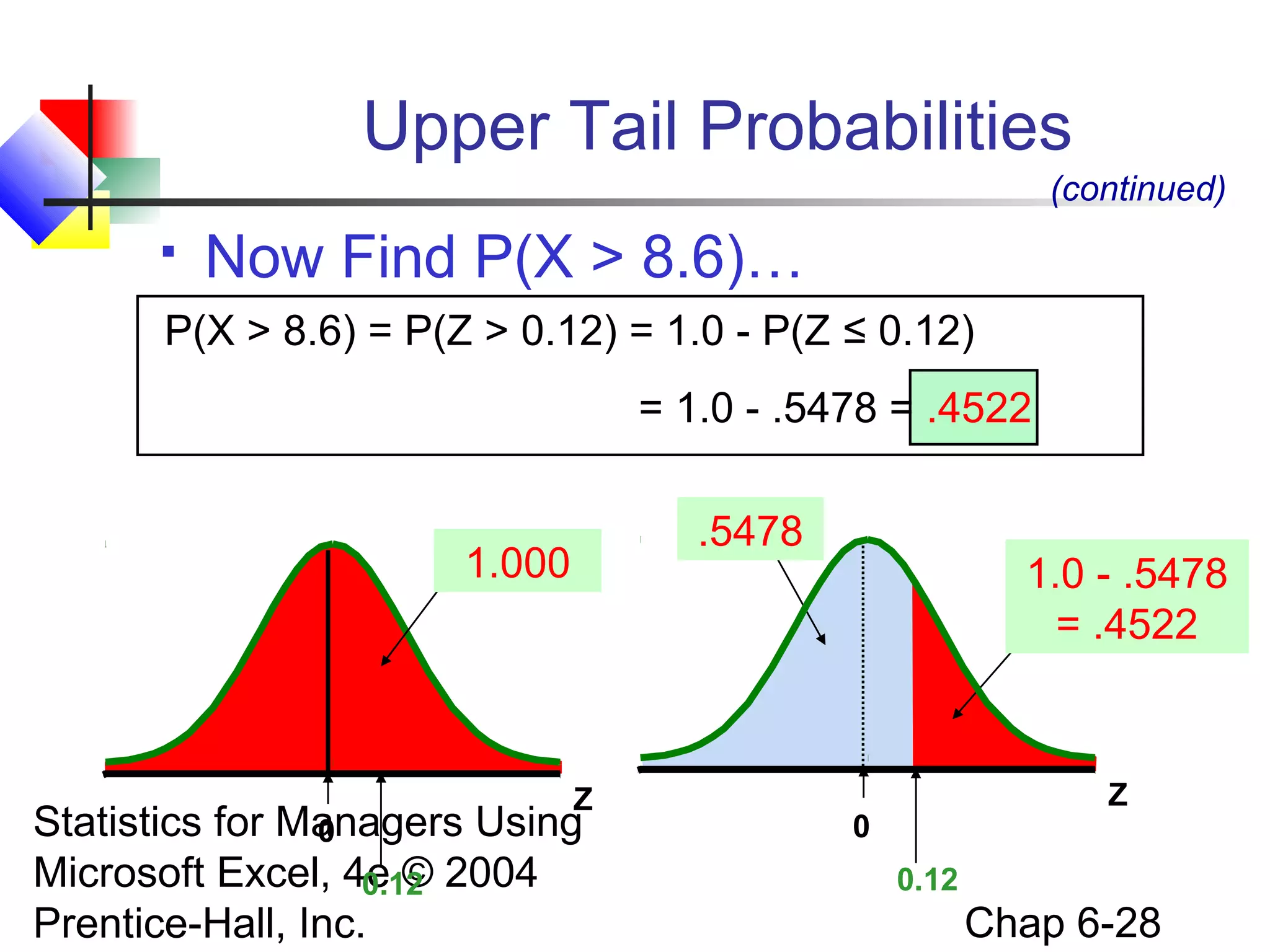 Statistics for Managers Using
Microsoft Excel, 4e © 2004
Prentice-Hall, Inc. Chap 6-28
 Now Find P(X > 8.6)…
(continued)
Z
0.12
0
Z
0.12
.5478
0
1.000 1.0 - .5478
= .4522
P(X > 8.6) = P(Z > 0.12) = 1.0 - P(Z ≤ 0.12)
= 1.0 - .5478 = .4522
Upper Tail Probabilities
 