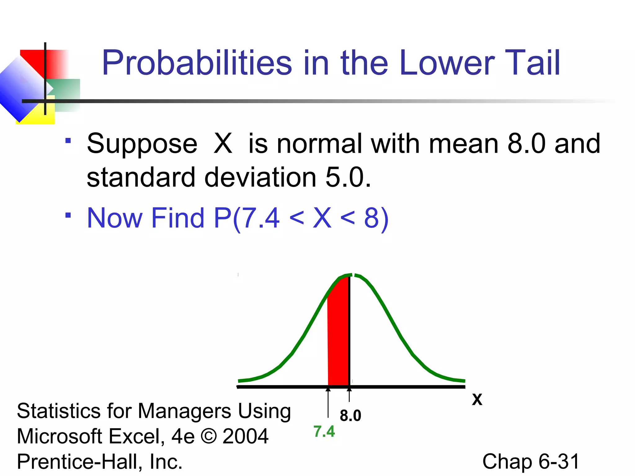Statistics for Managers Using
Microsoft Excel, 4e © 2004
Prentice-Hall, Inc. Chap 6-31
 Suppose X is normal with mean 8.0 and
standard deviation 5.0.
 Now Find P(7.4 < X < 8)
X
7.4
8.0
Probabilities in the Lower Tail
 