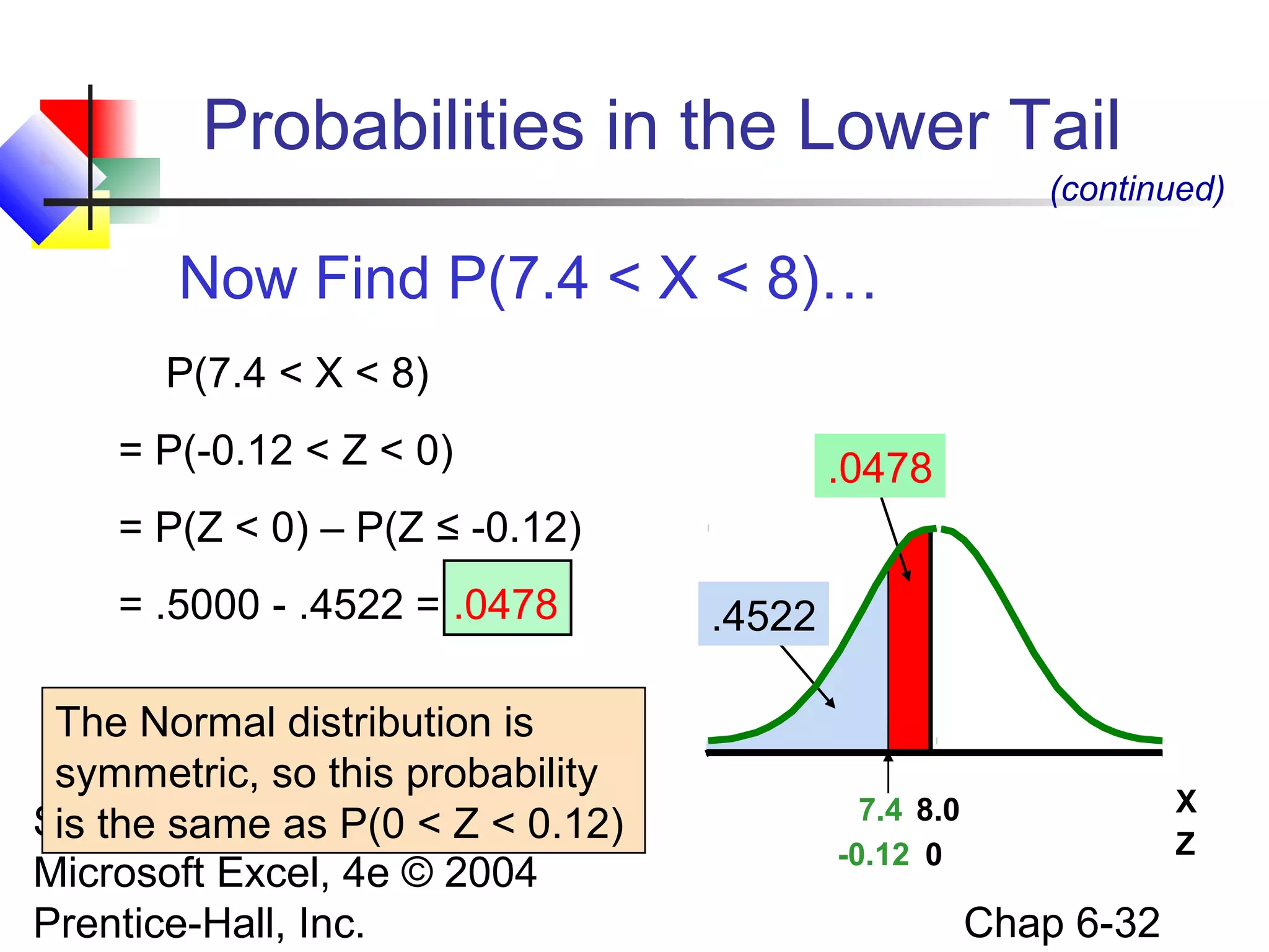 Statistics for Managers Using
Microsoft Excel, 4e © 2004
Prentice-Hall, Inc. Chap 6-32
Probabilities in the Lower Tail
Now Find P(7.4 < X < 8)…
X7.4 8.0
P(7.4 < X < 8)
= P(-0.12 < Z < 0)
= P(Z < 0) – P(Z ≤ -0.12)
= .5000 - .4522 = .0478
(continued)
.0478
.4522
Z-0.12 0
The Normal distribution is
symmetric, so this probability
is the same as P(0 < Z < 0.12)
 