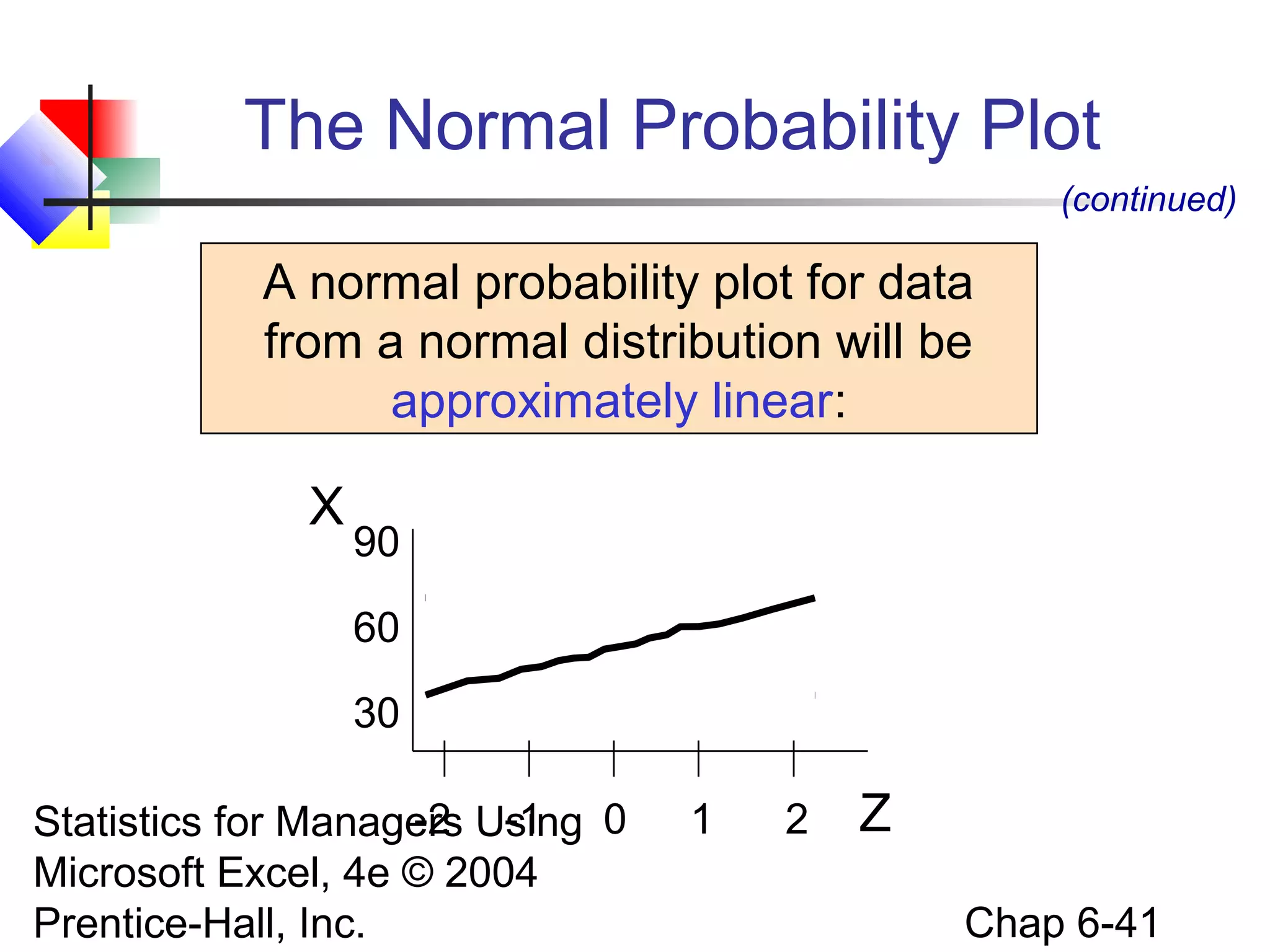 Statistics for Managers Using
Microsoft Excel, 4e © 2004
Prentice-Hall, Inc. Chap 6-41
A normal probability plot for data
from a normal distribution will be
approximately linear:
30
60
90
-2 -1 0 1 2 Z
X
The Normal Probability Plot
(continued)
 