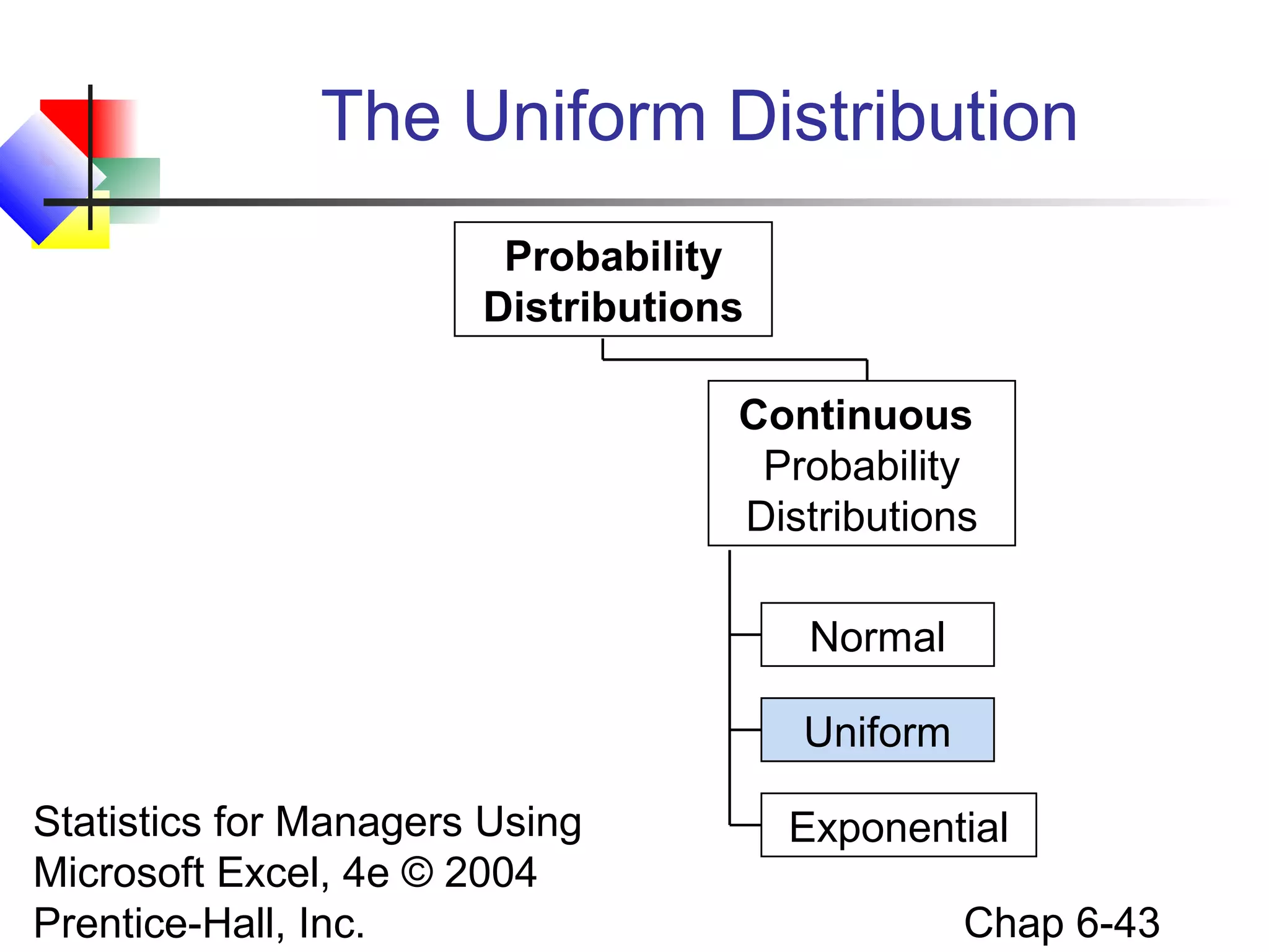 Statistics for Managers Using
Microsoft Excel, 4e © 2004
Prentice-Hall, Inc. Chap 6-43
The Uniform Distribution
Continuous
Probability
Distributions
Probability
Distributions
Normal
Uniform
Exponential
 
