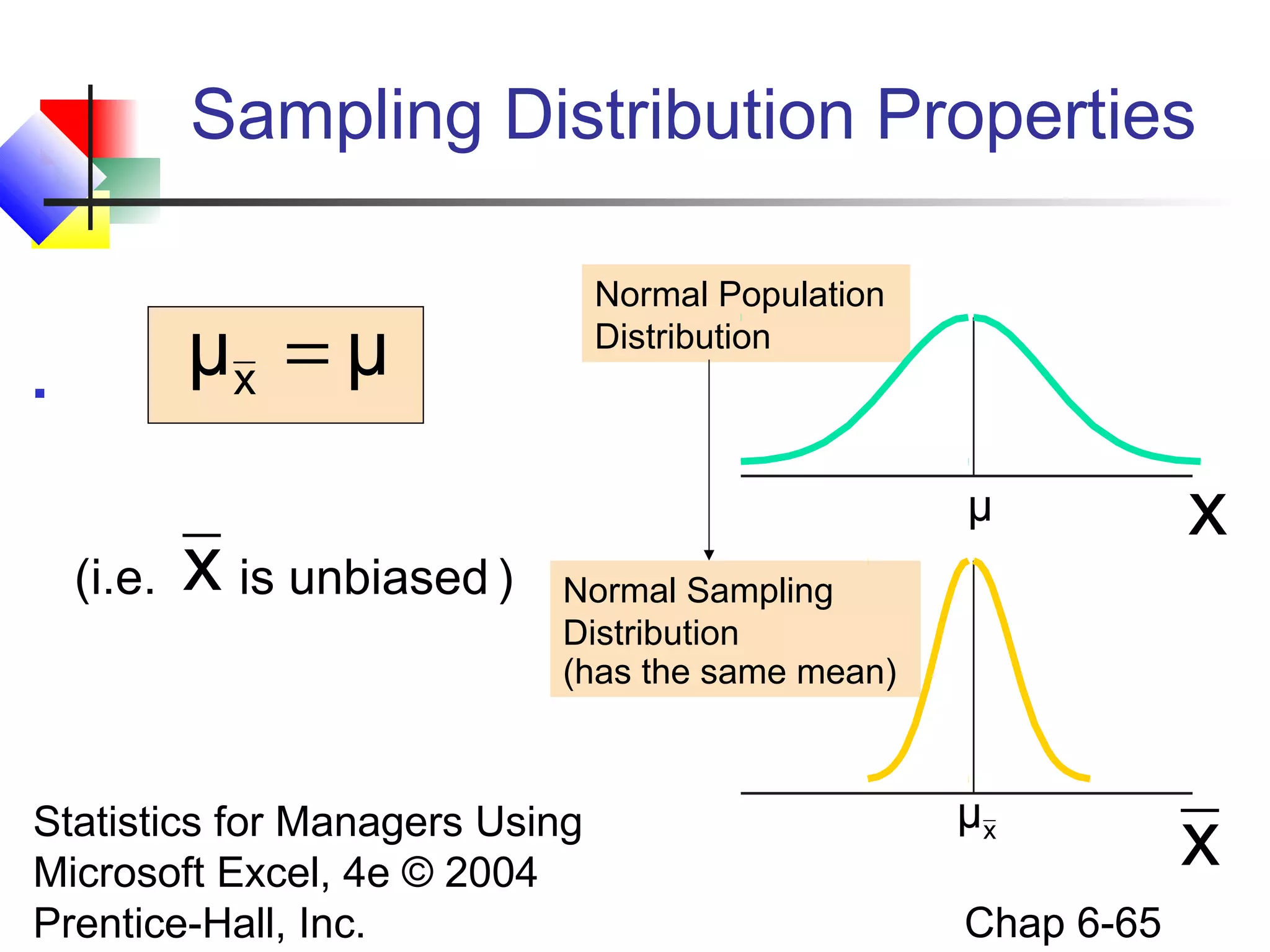 Statistics for Managers Using
Microsoft Excel, 4e © 2004
Prentice-Hall, Inc. Chap 6-65
Normal Population
Distribution
Normal Sampling
Distribution
(has the same mean)
Sampling Distribution Properties

(i.e. is unbiased )x
x
x
μμx =
μ
xμ
 
