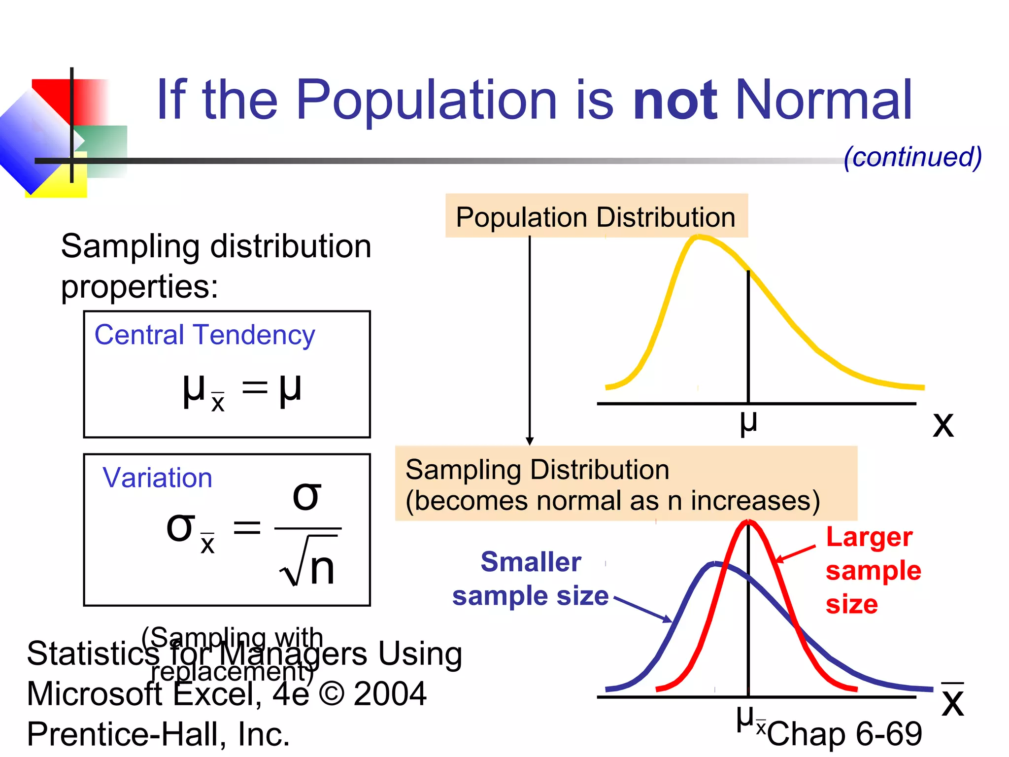 Statistics for Managers Using
Microsoft Excel, 4e © 2004
Prentice-Hall, Inc. Chap 6-69
Population Distribution
Sampling Distribution
(becomes normal as n increases)
Central Tendency
Variation
(Sampling with
replacement)
x
x
Larger
sample
size
Smaller
sample size
If the Population is not Normal
(continued)
Sampling distribution
properties:
μμx =
n
σ
σx =
xμ
μ
 