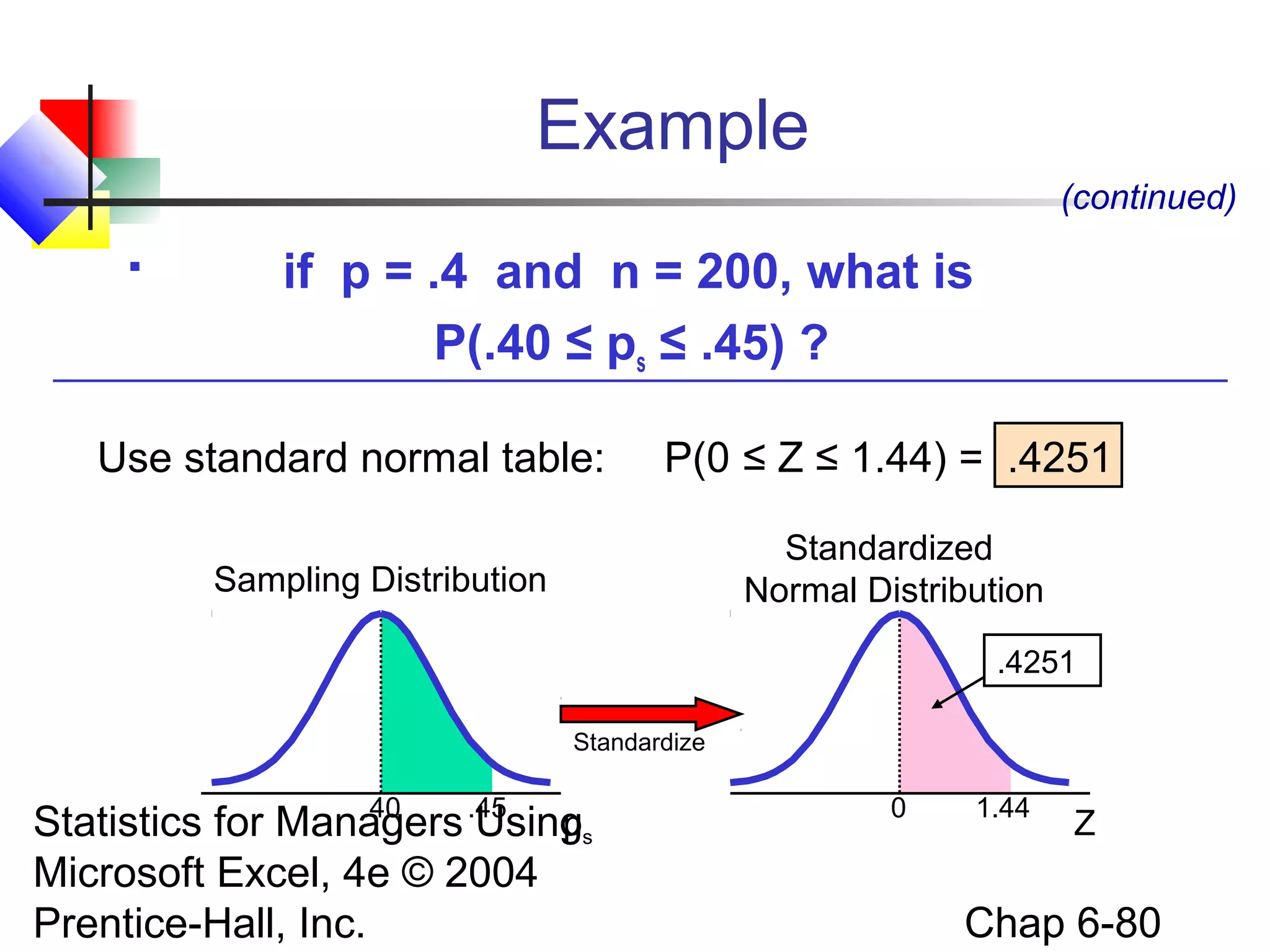 Statistics for Managers Using
Microsoft Excel, 4e © 2004
Prentice-Hall, Inc. Chap 6-80
Example
Z
.45 1.44
.4251
Standardize
Sampling Distribution
Standardized
Normal Distribution
 if p = .4 and n = 200, what is
P(.40 ≤ ps ≤ .45) ?
(continued)
Use standard normal table: P(0 ≤ Z ≤ 1.44) = .4251
.40 0
ps
 