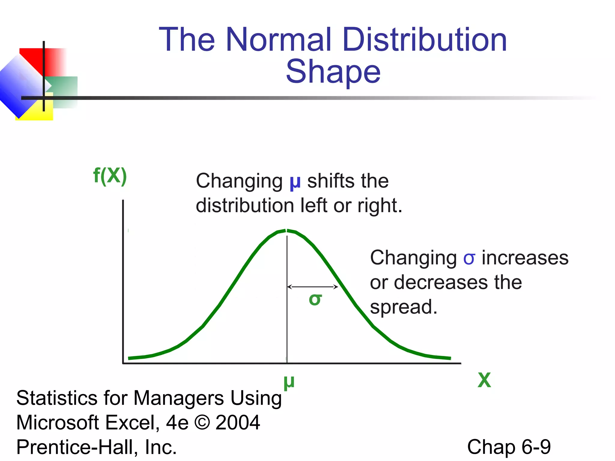 Statistics for Managers Using
Microsoft Excel, 4e © 2004
Prentice-Hall, Inc. Chap 6-9
The Normal Distribution
Shape
X
f(X)
μ
σ
Changing μ shifts the
distribution left or right.
Changing σ increases
or decreases the
spread.
 