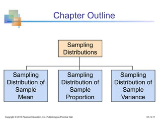 Chapter Outline
Copyright © 2010 Pearson Education, Inc. Publishing as Prentice Hall
Sampling
Distributions
Sampling
Distribution of
Sample
Mean
Sampling
Distribution of
Sample
Proportion
Sampling
Distribution of
Sample
Variance
Ch. 6-11
 