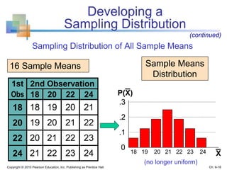 Sampling Distribution of All Sample Means
Copyright © 2010 Pearson Education, Inc. Publishing as Prentice Hall
1st 2nd Observation
Obs 18 20 22 24
18 18 19 20 21
20 19 20 21 22
22 20 21 22 23
24 21 22 23 24 18 19 20 21 22 23 24
0
.1
.2
.3
P(X)
X
Sample Means
Distribution
16 Sample Means
_
Developing a
Sampling Distribution
(continued)
(no longer uniform)
_
Ch. 6-16
 