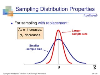 Sampling Distribution Properties
 For sampling with replacement:
As n increases,
decreases
Copyright © 2010 Pearson Education, Inc. Publishing as Prentice Hall
Larger
sample size
Smaller
sample size
x
(continued)
xσ
μ
Ch. 6-25
 