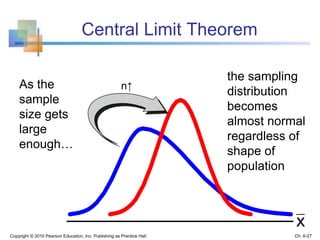 Central Limit Theorem
Copyright © 2010 Pearson Education, Inc. Publishing as Prentice Hall
n↑As the
sample
size gets
large
enough…
the sampling
distribution
becomes
almost normal
regardless of
shape of
population
x
Ch. 6-27
 