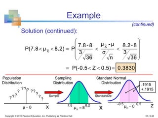 Example
Solution (continued):
Copyright © 2010 Pearson Education, Inc. Publishing as Prentice Hall
(continued)
0.38300.5)ZP(-0.5
36
3
8-8.2
n
σ
μ-μ
36
3
8-7.8
P8.2)μP(7.8
X
X












Z7.8 8.2 -0.5 0.5
Sampling
Distribution
Standard Normal
Distribution .1915
+.1915
Population
Distribution
?
?
?
?
????
?
???
Sample Standardize
8μ  8μX
 0μz xX
Ch. 6-32
 