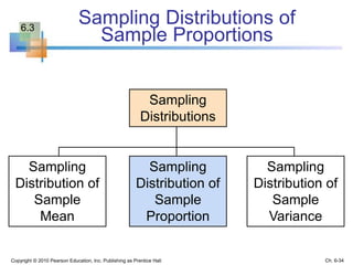 Copyright © 2010 Pearson Education, Inc. Publishing as Prentice Hall
Sampling
Distributions
Sampling
Distribution of
Sample
Mean
Sampling
Distribution of
Sample
Proportion
Sampling
Distribution of
Sample
Variance
Ch. 6-34
Sampling Distributions of
Sample Proportions
6.3
 