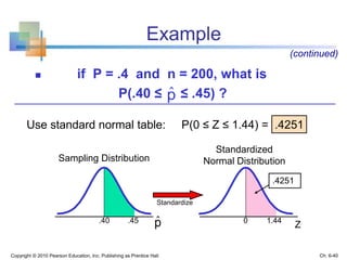 Example
 if P = .4 and n = 200, what is
P(.40 ≤ ≤ .45) ?
Copyright © 2010 Pearson Education, Inc. Publishing as Prentice Hall
Z.45 1.44
.4251
Standardize
Sampling Distribution
Standardized
Normal Distribution
(continued)
Use standard normal table: P(0 ≤ Z ≤ 1.44) = .4251
.40 0pˆ
Ch. 6-40
pˆ
 