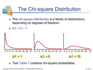 The Chi-square Distribution
 The chi-square distribution is a family of distributions,
depending on degrees of freedom:
 d.f. = n – 1
 Text Table 7 contains chi-square probabilities
Copyright © 2010 Pearson Education, Inc. Publishing as Prentice Hall
0 4 8 12 16 20 24 28 0 4 8 12 16 20 24 28 0 4 8 12 16 20 24 28
d.f. = 1 d.f. = 5 d.f. = 15
2 22
Ch. 6-44
 