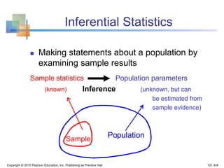 Inferential Statistics
 Making statements about a population by
examining sample results
Sample statistics Population parameters
(known) Inference (unknown, but can
be estimated from
sample evidence)
Copyright © 2010 Pearson Education, Inc. Publishing as Prentice Hall
Sample Population
Ch. 6-8
 