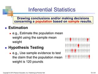Inferential Statistics
 Estimation
 e.g., Estimate the population mean
weight using the sample mean
weight
 Hypothesis Testing
 e.g., Use sample evidence to test
the claim that the population mean
weight is 120 pounds
Copyright © 2010 Pearson Education, Inc. Publishing as Prentice Hall
Drawing conclusions and/or making decisions
concerning a population based on sample results.
Ch. 6-9
 