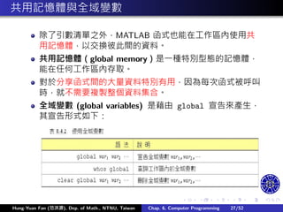 .
.
.
.
.
.
.
.
.
.
.
.
.
.
.
.
.
.
.
.
.
.
.
.
.
.
.
.
.
.
.
.
.
.
.
.
.
.
.
.
共用記憶體與全域變數
除了引數清單之外，MATLAB 函式也能在工作區內使用共
用記憶體，以交換彼此間的資料。
共用記憶體（global memory）是㇐種特別型態的記憶體，
能在任何工作區內存取。
對於分享函式間的大量資料特別有用，因為每次函式被呼叫
時，就不需要複製整個資料集合。
全域變數 (global variables) 是藉由 global 宣告來產生，
其宣告形式如下：
Hung-Yuan Fan (范洪源), Dep. of Math., NTNU, Taiwan Chap. 6, Computer Programming 27/52
 