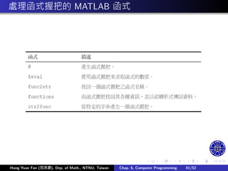 .
.
.
.
.
.
.
.
.
.
.
.
.
.
.
.
.
.
.
.
.
.
.
.
.
.
.
.
.
.
.
.
.
.
.
.
.
.
.
.
處理函式握把的 MATLAB 函式
Hung-Yuan Fan (范洪源), Dep. of Math., NTNU, Taiwan Chap. 6, Computer Programming 41/52
 