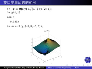 .
.
.
.
.
.
.
.
.
.
.
.
.
.
.
.
.
.
.
.
.
.
.
.
.
.
.
.
.
.
.
.
.
.
.
.
.
.
.
.
雙自變量函數的範例
>> g = @(x,y) x./(x.^2+y.^2+1);
>> g(1,1)
ans =
0.3333
>> ezsurf(g,[-5,5,-5,5]);
Hung-Yuan Fan (范洪源), Dep. of Math., NTNU, Taiwan Chap. 6, Computer Programming 45/52
 