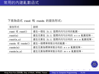 .
.
.
.
.
.
.
.
.
.
.
.
.
.
.
.
.
.
.
.
.
.
.
.
.
.
.
.
.
.
.
.
.
.
.
.
.
.
.
.
常用的內建亂數函式
下表為函式 rand 和 randn 的宣告形式:
宣告形式 說明
ramd 或 rand() 產生㇐個在 [0, 1) 區間內均勻分布的亂數。
rand(n) 產生元素在 [0, 1) 區間內均勻分布的 n × n 亂數矩陣。
rand(m,n) 產生元素在 [0, 1) 區間內均勻分布的 m × n 亂數矩陣。
randn 或 randn() 產生㇐個標準常態分布的亂數。
randn(n) 產生元素為標準常態分布的 n × n 亂數矩陣。
randn(m,n) 產生元素為標準常態分布的 m × n 亂數矩陣。
Hung-Yuan Fan (范洪源), Dep. of Math., NTNU, Taiwan Chap. 6, Computer Programming 51/52
 