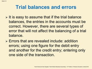 Frank Wood and Alan Sangster, Frank Wood’s Business Accounting 1, 14th Edition, © Pearson Education Limited 2018
Slide 6.10
Trial balances and errors
 It is easy to assume that if the trial balance
balances, the entries in the accounts must be
correct. However, there are several types of
error that will not affect the balancing of a trial
balance.
 Errors that are revealed include: addition
errors; using one figure for the debit entry
and another for the credit entry; entering only
one side of the transaction.
 
