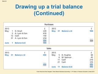 Frank Wood and Alan Sangster, Frank Wood’s Business Accounting 1, 14th Edition, © Pearson Education Limited 2018
Slide 6.6
Drawing up a trial balance
(Continued)
 