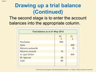 Frank Wood and Alan Sangster, Frank Wood’s Business Accounting 1, 14th Edition, © Pearson Education Limited 2018
Slide 6.7
The second stage is to enter the account
balances into the appropriate column.
Drawing up a trial balance
(Continued)
 
