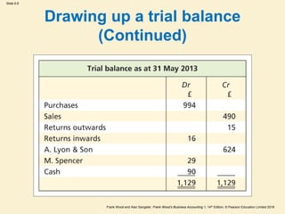 Frank Wood and Alan Sangster, Frank Wood’s Business Accounting 1, 14th Edition, © Pearson Education Limited 2018
Slide 6.8
Drawing up a trial balance
(Continued)
 