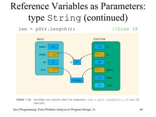 Reference Variables as Parameters: type  String  (continued) Java Programming: From Problem Analysis to Program Design, 3e len = pStr.length();  //Line 18 