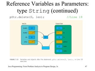Reference Variables as Parameters: type  String  (continued) Java Programming: From Problem Analysis to Program Design, 3e pStr.delete(0, len);  //Line 19 