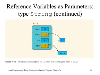 Reference Variables as Parameters: type  String  (continued) Java Programming: From Problem Analysis to Program Design, 3e 
