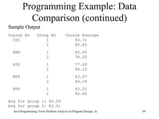 Sample Output Course No  Group No  Course Average CSC  1  83.71 2  80.82 ENG  1  82.00 2  78.20 HIS  1  77.69 2  84.15 MTH  1  83.57 2  84.29 PHY  1  83.22 2  82.60 Avg for group 1: 82.04 Avg for group 2: 82.01 Programming Example: Data Comparison (continued) Java Programming: From Problem Analysis to Program Design, 3e 
