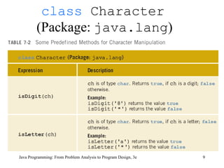 class  Character   (Package:  java.lang ) Java Programming: From Problem Analysis to Program Design, 3e 