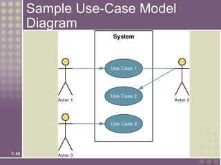 Sample Use-Case Model
       Diagram




7-10
 