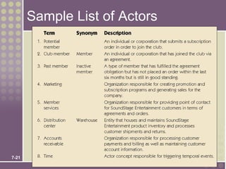Sample List of Actors




7-21
 