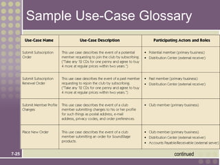 Sample Use-Case Glossary




7-25                        continued
 