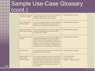 Sample Use-Case Glossary
       (cont.)




7-27
 