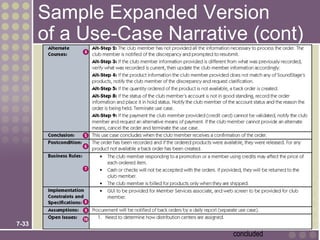 Sample Expanded Version
       of a Use-Case Narrative (cont)




7-33
                             concluded
 