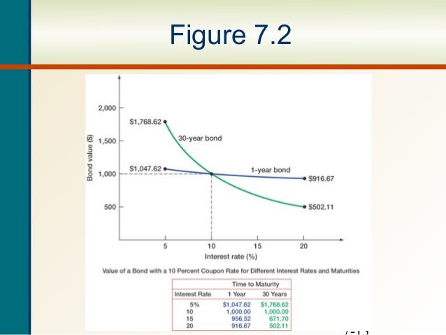 current price bond current price calculator savings bond maturity chart