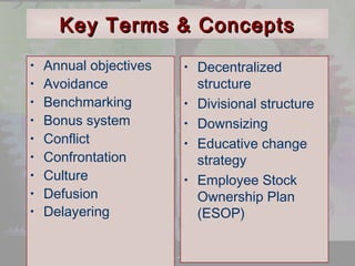 KKeeyy TTeerrmmss && CCoonncceeppttss 
© 2001 Prentice Hall 
Ch.7-26 
• Annual objectives 
• Avoidance 
• Benchmarking 
• Bonus system 
• Conflict 
• Confrontation 
• Culture 
• Defusion 
• Delayering 
• Decentralized 
structure 
• Divisional structure 
• Downsizing 
• Educative change 
strategy 
• Employee Stock 
Ownership Plan 
(ESOP) 
 