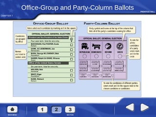 CHAPTER 7
Office-Group and Party-Column Ballots
 