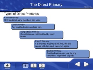 CHAPTER 7
The Direct Primary
Closed Primary
Only declared party members can vote.
Open Primary
Any qualified voter can take part.
Nonpartisan Primary
Candidates are not identified by party
labels
Runoff Primary
If a required majority is not met, the two
people with the most votes run again
Blanket Primary
Qualified voters can vote for any
candidate, regardless of party
Types of Direct Primaries
 
