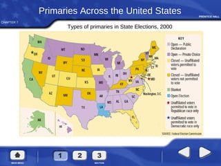 CHAPTER 7
Primaries Across the United States
Types of primaries in State Elections, 2000
 
