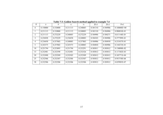 Table 7-3: Golden Search method applied to example 7.4
x f fK a b x1 2 (x1) (x2) |b-a|
0 0.150000 0.310000 0.211115 0.248885 0.501310 0.504986 0.160000E+00
1 0.211115 0.310000 0.211115 0.248885 0.501310 0.504986 0.988854E-01
2 0.211115 0.272229 0.248885 0.272229 0.504986 0.504271 0.611146E-01
3 0.234458 0.272229 0.234458 0.248885 0.504343 0.504986 0.377709E-01
4 0.234458 0.257802 0.248885 0.257802 0.504986 0.504958 0.233437E-01
5 0.243375 0.257802 0.243375 0.248885 0.504844 0.504986 0.144272E-01
10 0.251794 0.253095 0.251794 0.252291 0.505011 0.505012 0.130090E-02
15 0.252481 0.252598 0.252481 0.252526 0.505012 0.505012 0.117302E-03
20 0.252498 0.252509 0.252505 0.252509 0.505012 0.505012 0.105771E-04
25 0.252506 0.252507 0.252506 0.252507 0.505012 0.505012 0.953738E-06
30 0.252506 0.252506 0.252506 0.252506 0.505012 0.505012 0.859985E-07
17
 