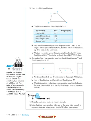 &
460 C H A P T E R 7 Similarity
2. Here is a third quadrilateral.
a. Complete the table for Quadrilateral CAPT.
Description Side Length (cm)
longest side AP
second-longest side CA
third-longest side TP
shortest side TC
b. Find the ratio of the longest side in Quadrilateral CAPT to the
longest side in Quadrilateral DEFG. Find the ratios of the remain-
ing three sides in the same way.
c. What do you notice about the ratios you found in Part b? Could
Quadrilateral CAPT be similar to Quadrilateral DEFG? Explain.
3. The ratio of the corresponding side lengths of Quadrilaterals Y and
Z to Rectangle A is 1:2.
a. Are Quadrilaterals Y and Z both similar to Rectangle A? Explain.
b. How is Quadrilateral Y different from Quadrilateral Z?
c. What information—other than corresponding side lengths having
the same ratio—might help you decide whether two polygons are
similar?
Share
Summarize
1. Describe equivalent ratios in your own words.
2. Is the fact that corresponding sides are in the same ratio enough to
guarantee that two polygons are similar? Explain your answer.
A
Y
Z
AP
T
C
Alaska, the largest
U.S. state, has an area
of 656,400 sq mi;
Rhode Island, the
smallest, has an area
of 1,545 sq mi. The
ratio of their areas is
1,545:656,400, or
about 1:425—meaning
425 Rhode Islands
could fit inside Alaska!
facts
Just
t h e
450-517_07elMSMgr7 1/6/04 11:12 AM Page 460
 