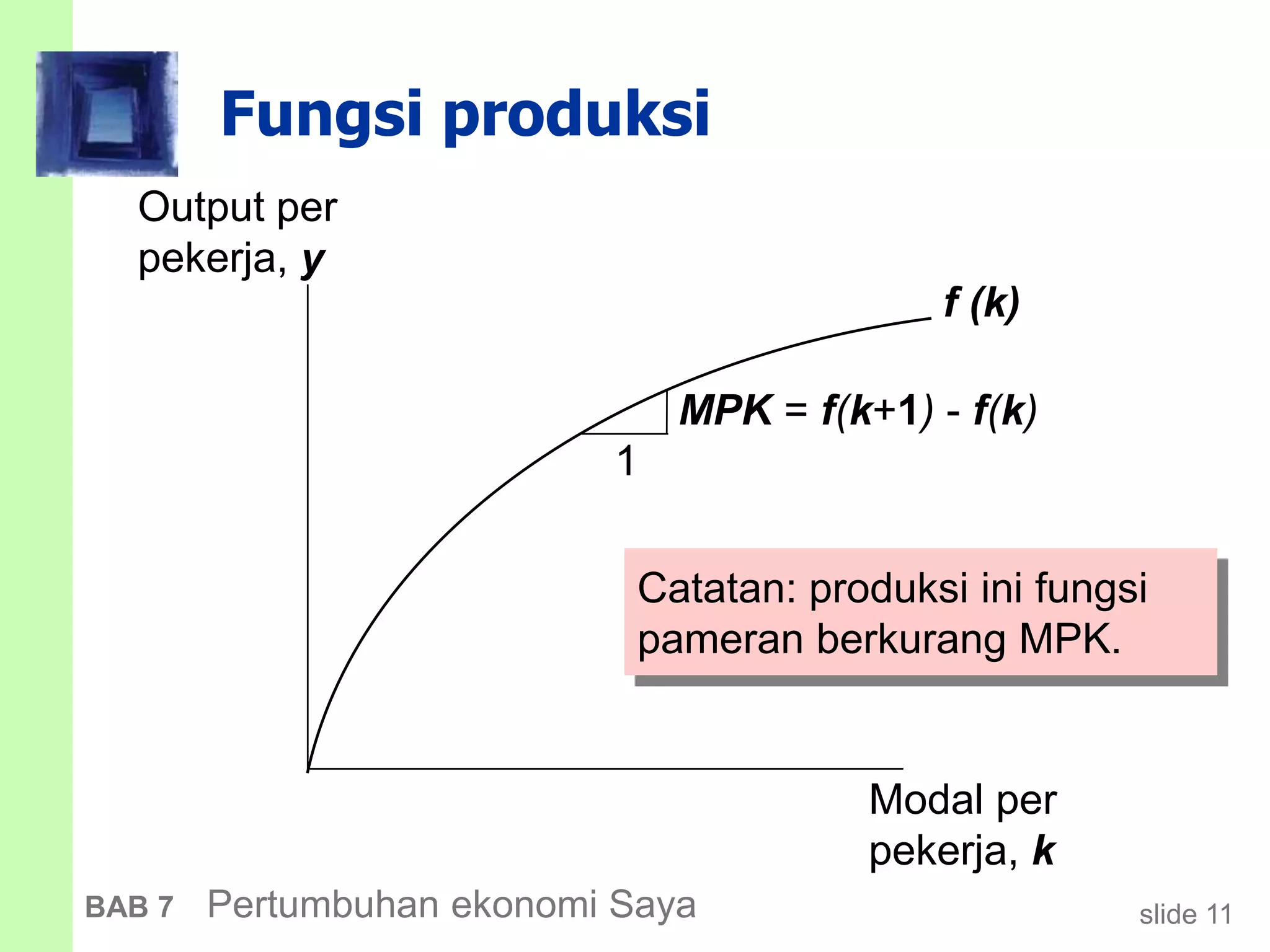 slide 11BAB 7 Pertumbuhan ekonomi Saya
Fungsi produksi
Output per
pekerja, y
Modal per
pekerja, k
f (k)
Catatan: produksi ini fungsi
pameran berkurang MPK.
1
MPK = f(k+1) - f(k)
 