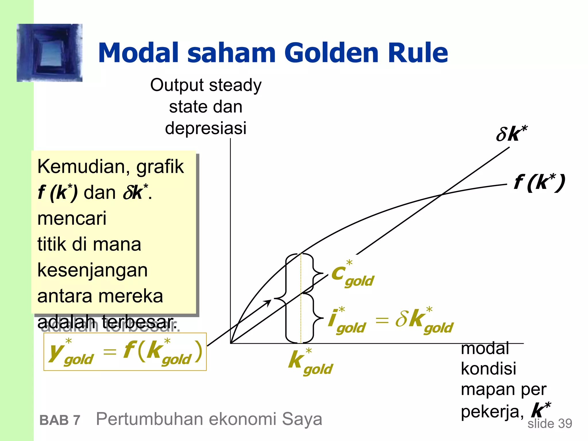 slide 39BAB 7 Pertumbuhan ekonomi Saya
Kemudian, grafik
f (k*) dan k*.
mencari
titik di mana
kesenjangan
antara mereka
adalah terbesar.
Modal saham Golden Rule
Output steady
state dan
depresiasi
modal
kondisi
mapan per
pekerja, k*
f (k*)
k*
*
goldk
*
goldc
* *
gold goldi k
* *
( )gold goldy f k
 